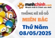 Thống kê XSMB 08/05/2025 – Thống kê KQXS Miền Bắc ngày 08/05/2025