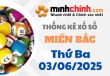 Thống kê XSMB 03/06/2025 – Thống kê KQXS Miền Bắc ngày 03/06/2025