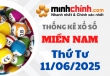 Thống kê XSMN 11/06/2025 – Thống kê KQXS Miền Nam ngày 11/06/2025