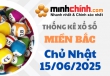 Thống kê XSMB 15/06/2025 – Thống kê KQXS Miền Bắc ngày 15/06/2025