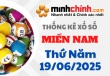 Thống kê XSMN 19/06/2025 – Thống kê KQXS Miền Nam ngày 19/06/2025