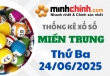 Thống kê XSMT 24/06/2025 – Thống kê KQXS Miền Trung ngày 24/06/2025