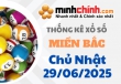 Thống kê XSMB 29/06/2025 – Thống kê KQXS Miền Bắc ngày 29/06/2025