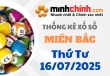 Thống kê XSMB 16/07/2025 – Thống kê KQXS Miền Bắc ngày 16/07/2025