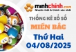 Thống kê XSMB 04/08/2025 – Thống kê KQXS Miền Bắc ngày 04/08/2025