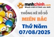 Thống kê XSMB 07/08/2025 – Thống kê KQXS Miền Bắc ngày 07/08/2025