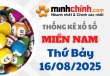 Thống kê XSMN 16/08/2025 – Thống kê KQXS Miền Nam ngày 16/08/2025