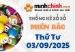 Thống kê XSMB 03/09/2025 – Thống kê KQXS Miền Bắc ngày 03/09/2025