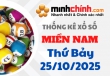 Thống kê XSMN 25/10/2025 – Thống kê KQXS Miền Nam ngày 25/10/2025