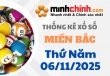 Thống kê XSMB 06/11/2025 – Thống kê KQXS Miền Bắc ngày 06/11/2025