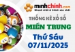 Thống kê XSMT 07/11/2025 – Thống kê KQXS Miền Trung ngày 07/11/2025