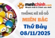 Thống kê XSMB 08/11/2025 – Thống kê KQXS Miền Bắc ngày 08/11/2025