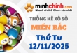 Thống kê XSMB 12/11/2025 – Thống kê KQXS Miền Bắc ngày 12/11/2025