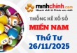Thống kê XSMN 26/11/2025 – Thống kê KQXS Miền Nam ngày 26/11/2025