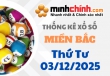 Thống kê XSMB 03/12/2025 – Thống kê KQXS Miền Bắc ngày 03/12/2025