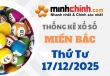Thống kê XSMB 17/12/2025 – Thống kê KQXS Miền Bắc ngày 17/12/2025