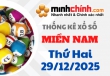 Thống kê XSMN 29/12/2025 – Thống kê KQXS Miền Nam ngày 29/12/2025