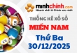 Thống kê XSMN 30/12/2025 – Thống kê KQXS Miền Nam ngày 30/12/2025
