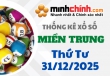 Thống kê XSMT 31/12/2025 – Thống kê KQXS Miền Trung ngày 31/12/2025